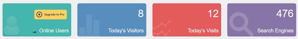 Menampilkan Jumlah Pengunjung Website di Wordpress 1 1